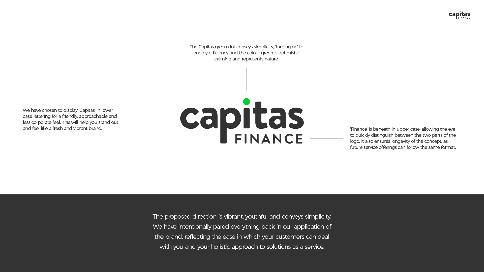 Capitas Finance Brand Presentation - Design Choices
